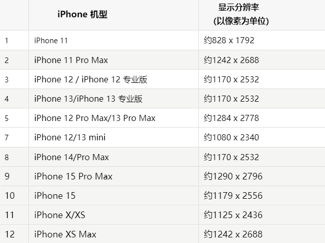 苹齐河果维修分享iPhone主屏幕壁纸显得模糊怎么办