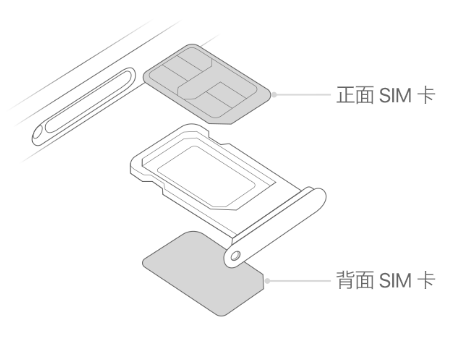 齐河苹果15维修分享iPhone15出现'无SIM卡'怎么办 