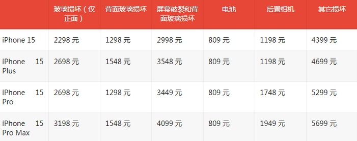 齐河苹果15维修站中心分享修iPhone15划算吗