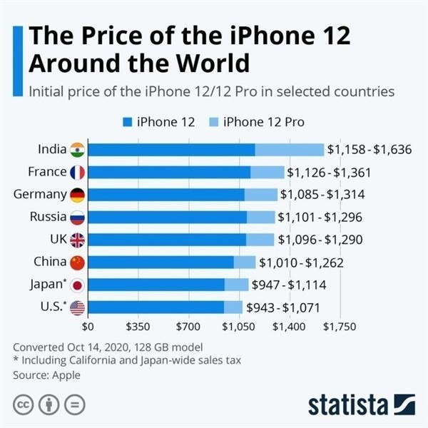 齐河苹果手机维修分享哪个购买iPhone 12/12 Pro更便宜 